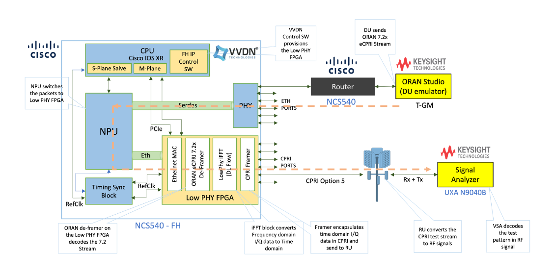 Advanced Security Architectures for Next Generation Wireless