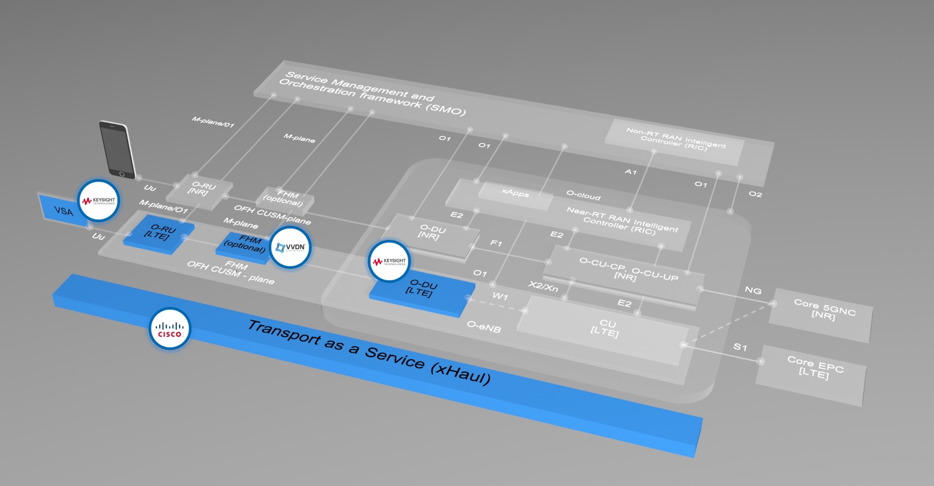 VVDN Launches E2E Private 5G Enterprise Solution SI, OEMs & Telcos